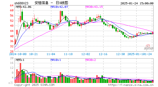 安恒信息