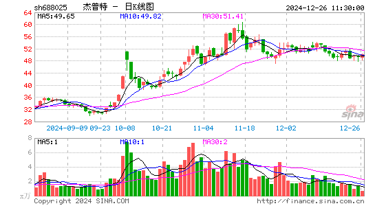 杰普特