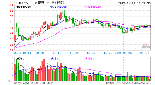 杰普特