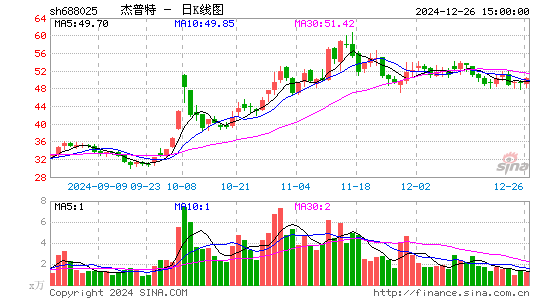 杰普特