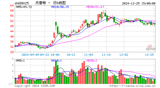 杰普特