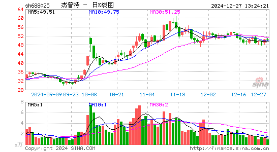 杰普特