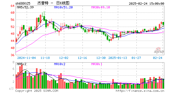 杰普特