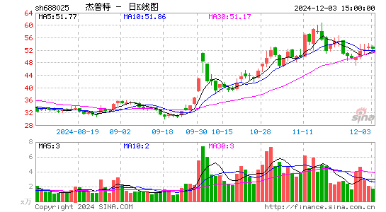 杰普特