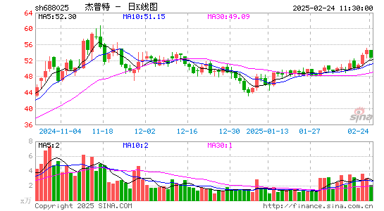 杰普特