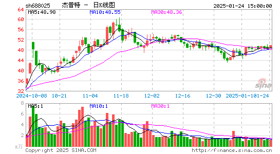 杰普特