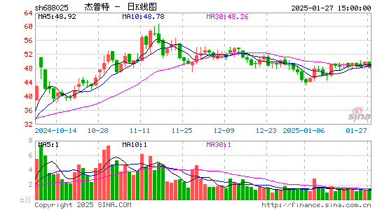 杰普特