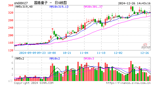 国盾量子