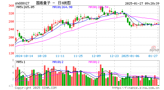 国盾量子