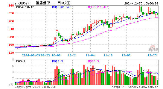 国盾量子