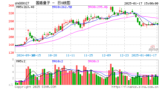 国盾量子