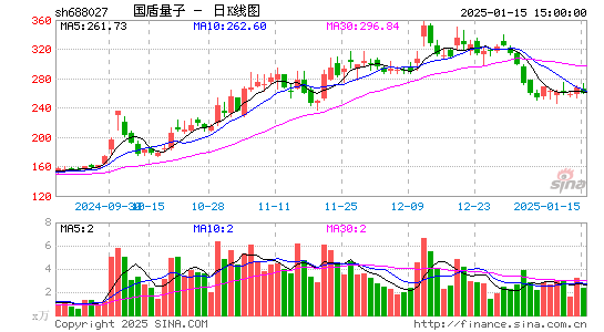 国盾量子