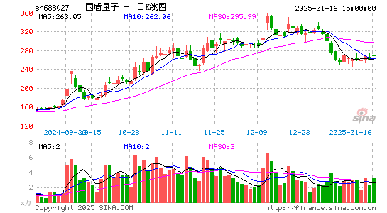 国盾量子