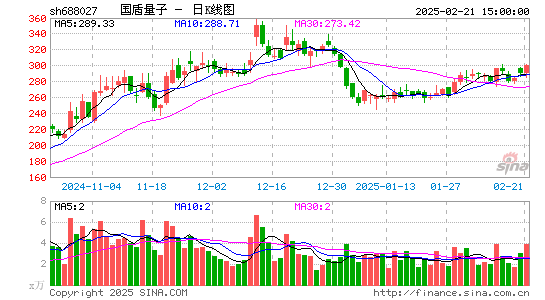 国盾量子