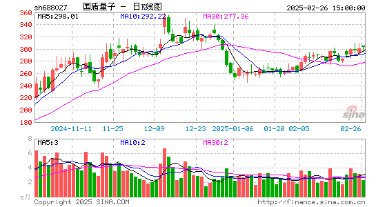 国盾量子