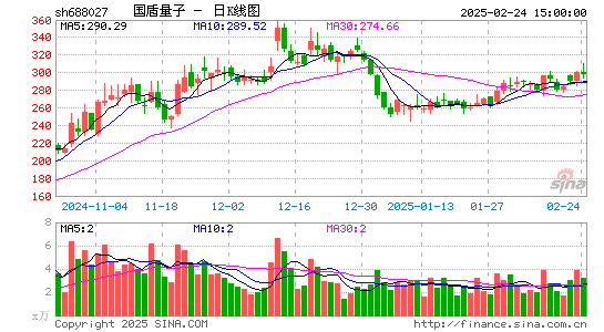 国盾量子