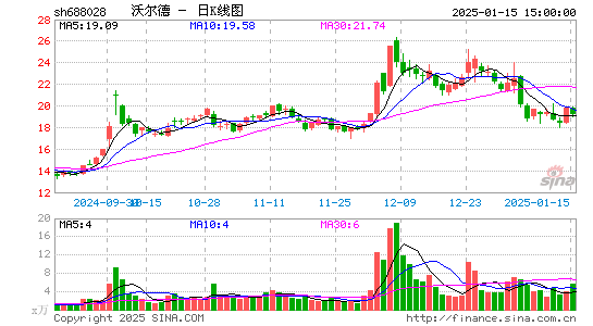 沃尔德