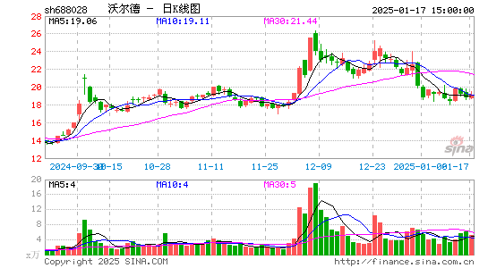 沃尔德