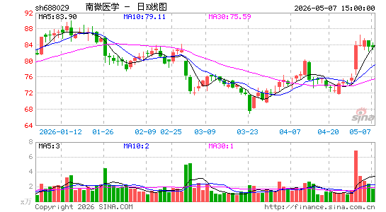 ��΢ҽѧ