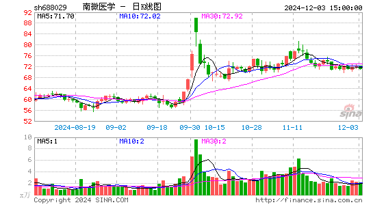 南微医学