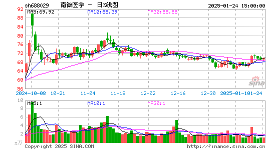 南微医学