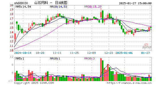 山石网科