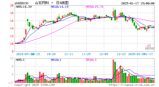 山石网科