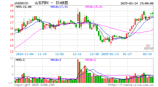 山石网科