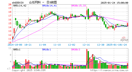 山石网科