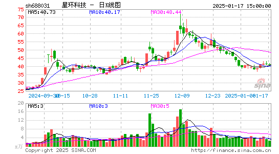 星环科技