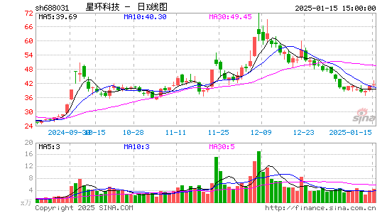 星环科技