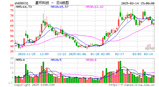 星环科技