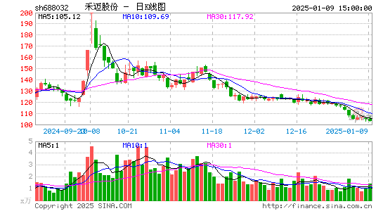 禾迈股份