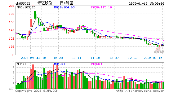 禾迈股份