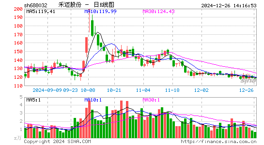 禾迈股份