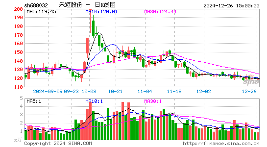 禾迈股份