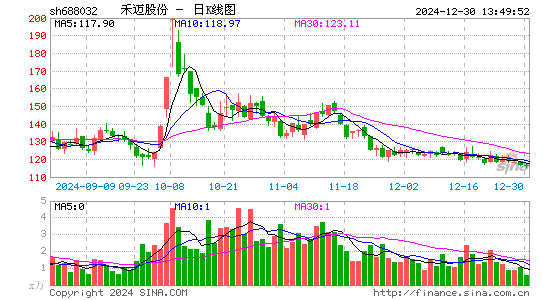 禾迈股份