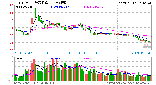 禾迈股份