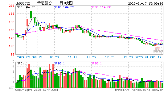 禾迈股份