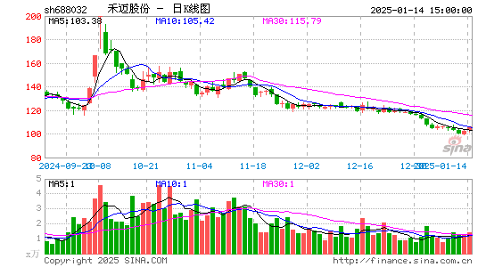 禾迈股份