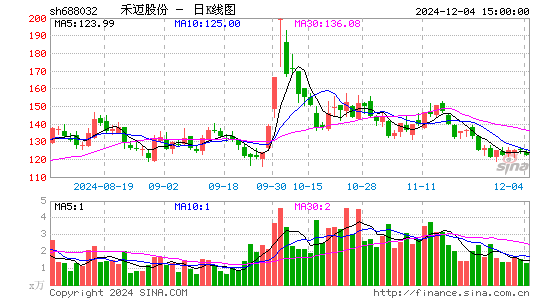 禾迈股份