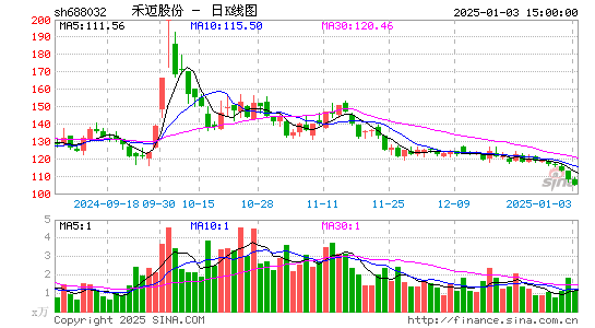 禾迈股份