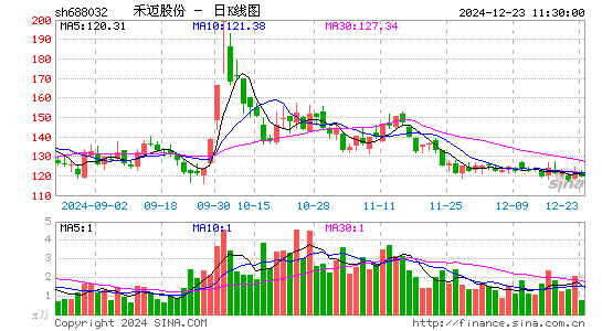 禾迈股份