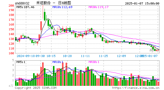 禾迈股份