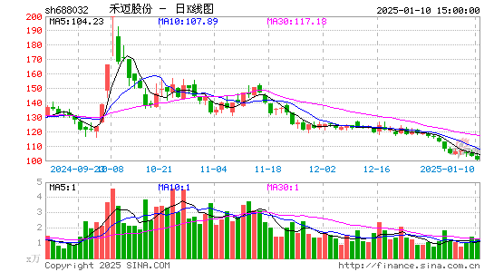 禾迈股份