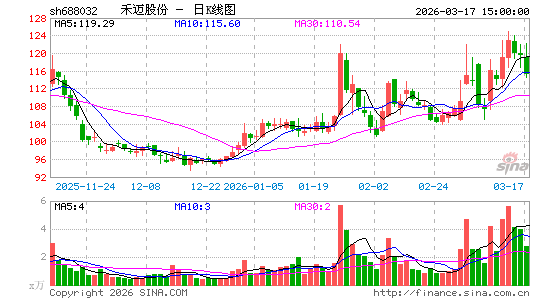 �����ɷ�