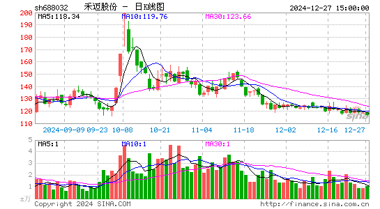 禾迈股份