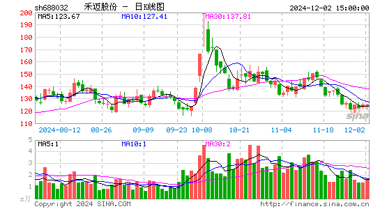 禾迈股份