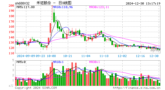 禾迈股份