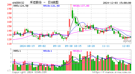 禾迈股份